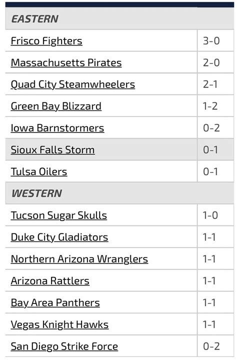 ifl standings|ifl 2023 standings.